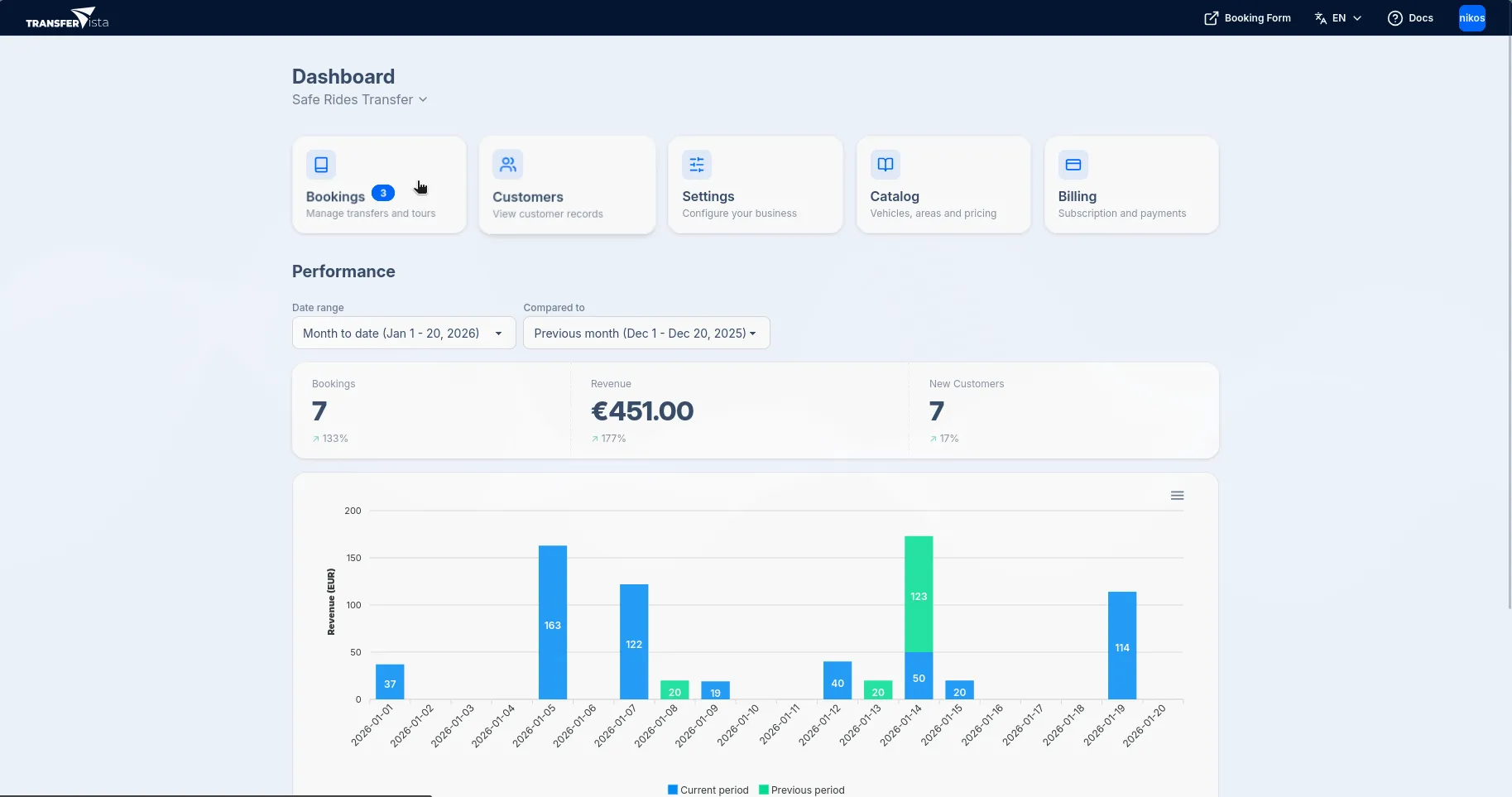 The TransferVista Dashboard