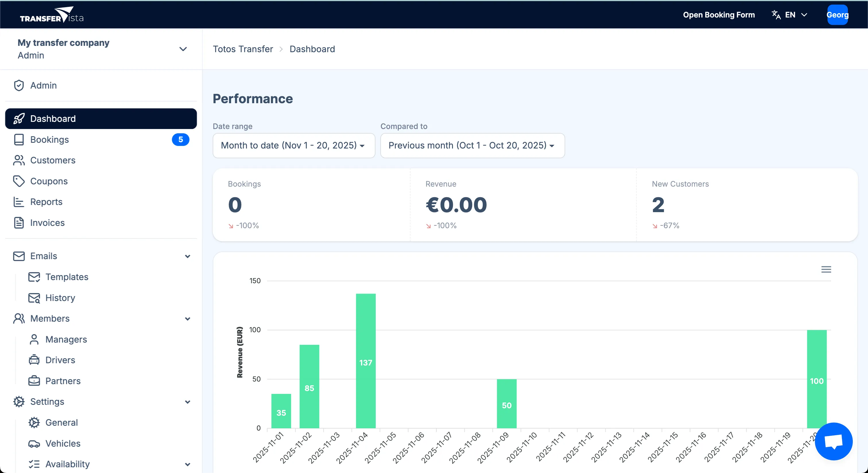 Dashboard Screenshot
